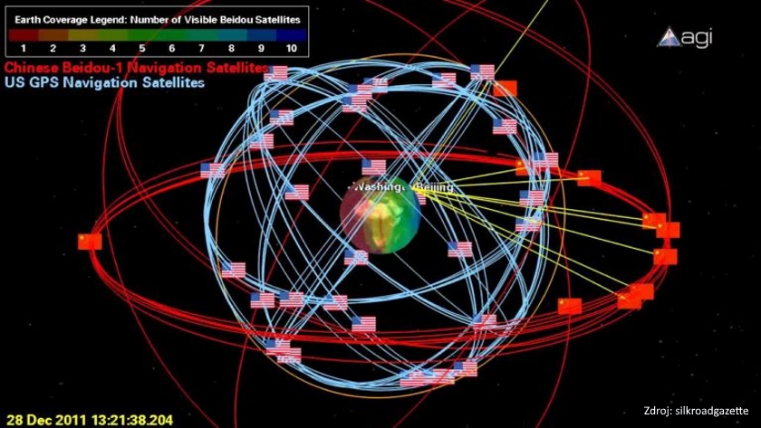 Obežné dráhy systémov GPS a Beidou v roku 2011