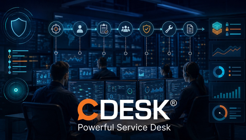Úloha service desku pri riadení kybernetickej bezpečnosti